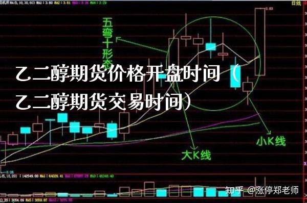 乙二醇期货时间（乙二醇期货交易时间） (https://www.njaxzs.com/) 期货行情 第1张