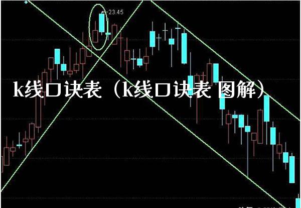 k线口诀表（k线口诀表 图解） (https://www.njaxzs.com/) 期货直播间 第1张