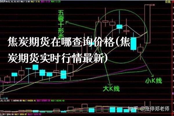 焦炭期货在哪查询价格(焦炭期货实时行情最新) (https://www.njaxzs.com/) 内盘期货 第1张