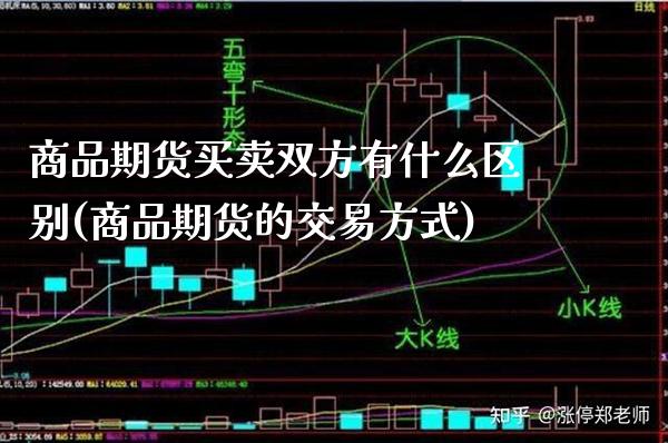 商品期货买卖双方有什么区别(商品期货的交易方式) (https://www.njaxzs.com/) 内盘期货 第1张