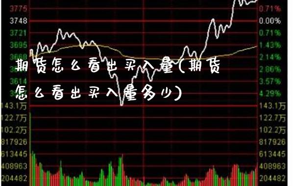 期货怎么看出买入量(期货怎么看出买入量多少) (https://www.njaxzs.com/) 黄金期货 第1张