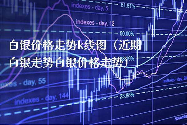 白银走势k线图（近期白银走势白银走势） (https://www.njaxzs.com/) 期货直播间 第1张