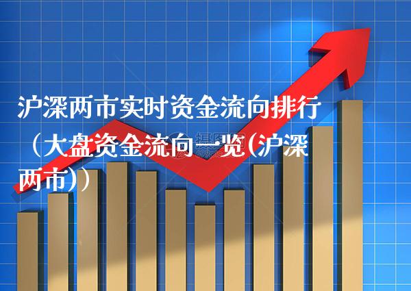 沪深两市实时资金流向排行（大盘资金流向一览(沪深两市)） (https://www.njaxzs.com/) 期货行情 第1张