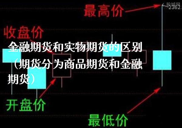 金融期货和实物期货的区别（期货分为商品期货和金融期货） (https://www.njaxzs.com/) 黄金期货 第1张