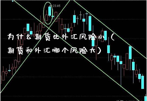 为什么期货比外汇风险小（期货和外汇哪个风险大） (https://www.njaxzs.com/) 期货直播间 第1张