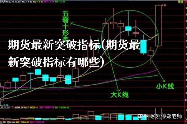 期货最新突破指标(期货最新突破指标有哪些) (https://www.njaxzs.com/) 期货直播间 第1张