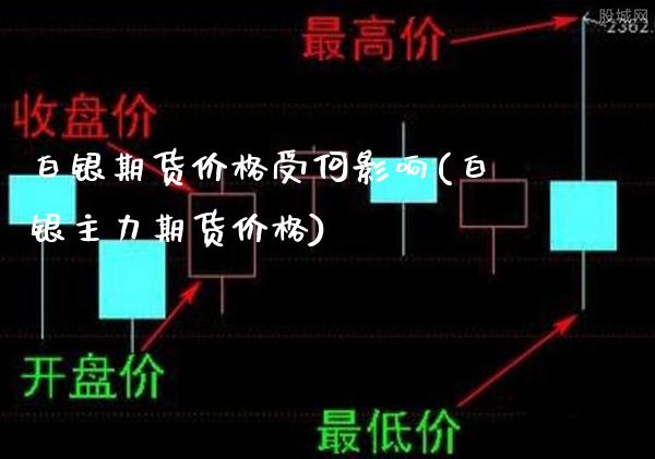 白银期货价格受何影响(白银主力期货价格) (https://www.njaxzs.com/) 黄金期货 第1张