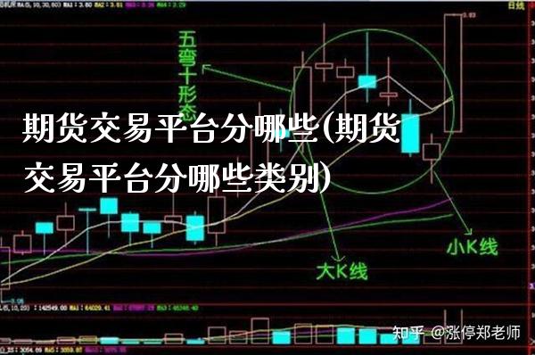 期货交易平台分哪些(期货交易平台分哪些类别) (https://www.njaxzs.com/) 黄金期货 第1张