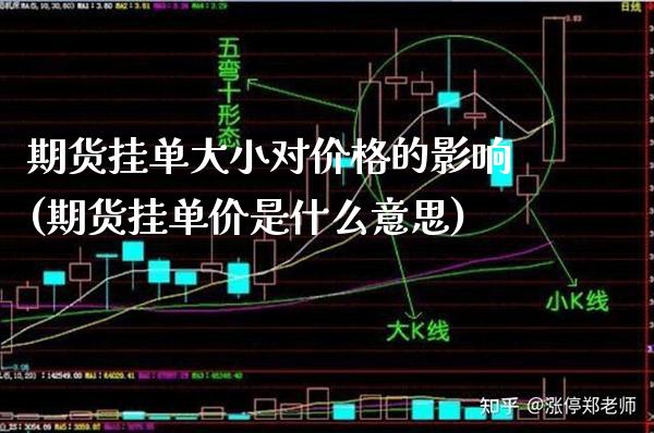 期货挂单大小对价格的影响(期货挂单价是什么意思) (https://www.njaxzs.com/) 期货投资 第1张