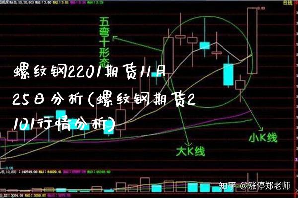 螺纹钢2201期货11月25日分析(螺纹钢期货2101行情分析) (https://www.njaxzs.com/) 期货直播间 第1张