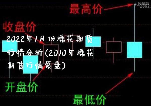 2022年1月份棉花期货行情分析(2010年棉花期货行情复盘) (https://www.njaxzs.com/) 期货投资 第1张