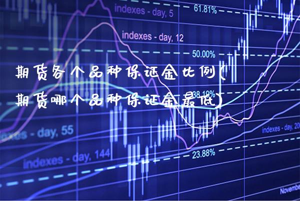 期货各个品种保证金比例(期货哪个品种保证金最低) (https://www.njaxzs.com/) 期货行情 第1张