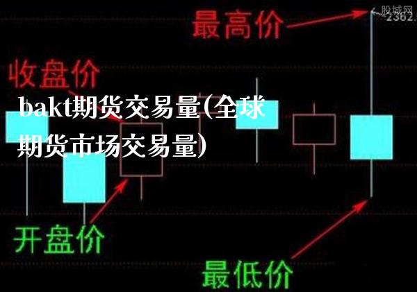 bakt期货交易量(全球期货市场交易量) (https://www.njaxzs.com/) 期货行情 第1张