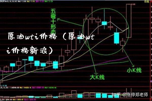 原油wti（原油wti新浪） (https://www.njaxzs.com/) 黄金期货 第1张