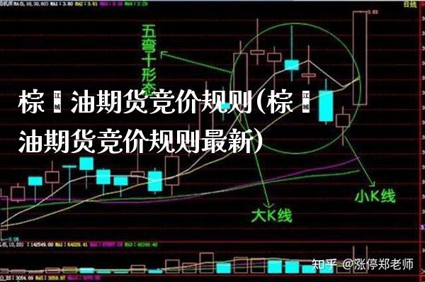 棕榈油期货竞价规则(棕榈油期货竞价规则最新) (https://www.njaxzs.com/) 期货行情 第1张