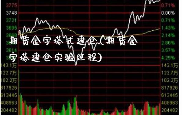 期货金字塔式建仓(期货金字塔建仓实验过程) (https://www.njaxzs.com/) 期货开户 第1张