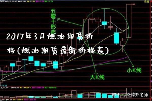 2017年3月燃油期货价格(燃油期货最新价格表) (https://www.njaxzs.com/) 原油期货 第1张