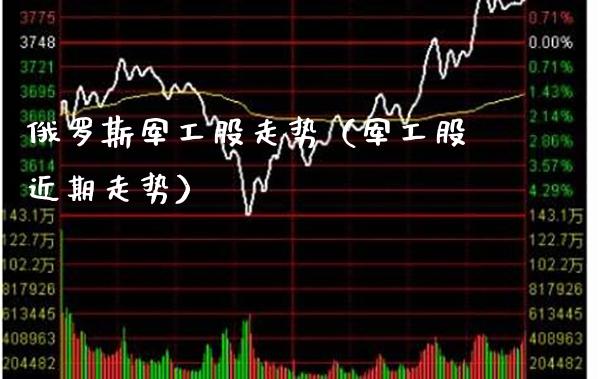 军工股走势(军工股近期走势) 期货行情 第1张-爱新财经 军工股走势(军工股近期走势) (https://www.njaxzs.com/) 期货行情 第1张