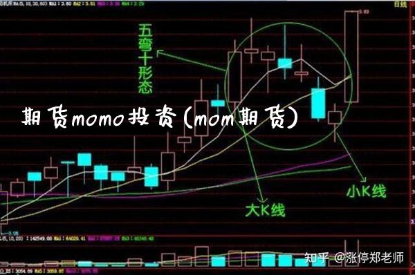期货momo投资(mom期货) 黄金期货 第1张-爱新财经 期货momo投资(mom期货) (https://www.njaxzs.com/) 黄金期货 第1张