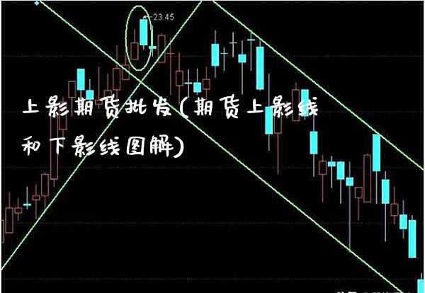 上影期货(期货上影线和下影线图解) (https://www.njaxzs.com/) 期货直播间 第1张
