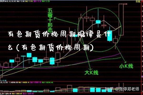 有色期货价格周期规律是什么(有色期货价格周期) (https://www.njaxzs.com/) 内盘期货 第1张
