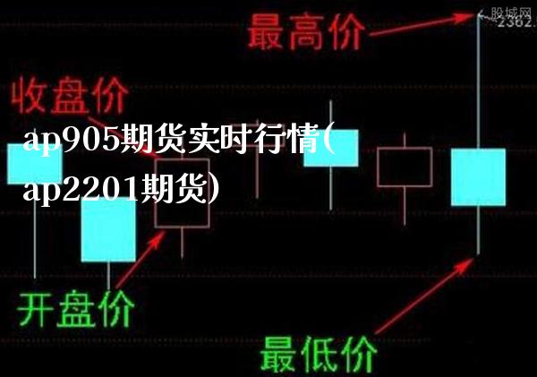 ap905期货实时行情(ap2201期货) (https://www.njaxzs.com/) 内盘期货 第1张