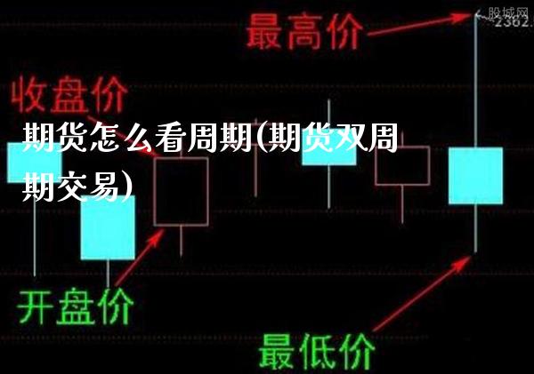 期货怎么看周期(期货双周期交易) (https://www.njaxzs.com/) 黄金期货 第1张