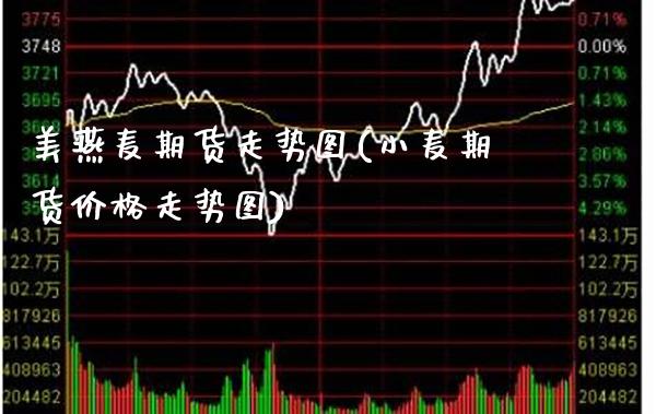 美燕麦期货走势图(小麦期货价格走势图) (https://www.njaxzs.com/) 黄金期货 第1张