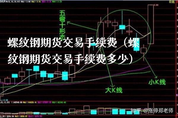 螺纹钢期货交易手续费（螺纹钢期货交易手续费多少） (https://www.njaxzs.com/) 期货直播间 第1张