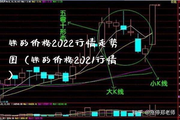 铁的2022行情走势图（铁的2021行情） (https://www.njaxzs.com/) 期货行情 第1张