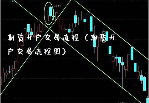 期货开户交易流程（期货开户交易流程图） (https://www.njaxzs.com/) 黄金期货 第1张