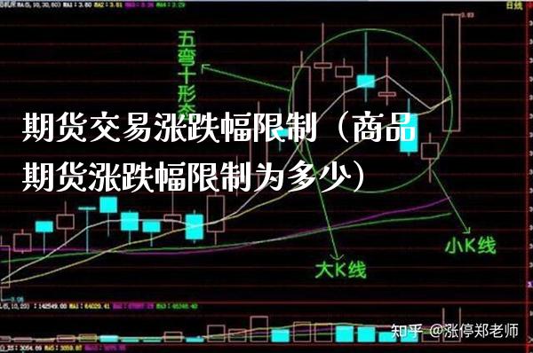 期货交易涨跌幅（商品期货涨跌幅为多少） (https://www.njaxzs.com/) 内盘期货 第1张