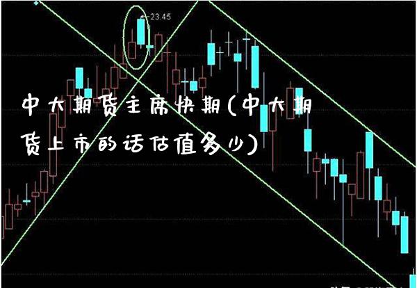 中大期货主席快期(中大期货上市的话估值多少) (https://www.njaxzs.com/) 黄金期货 第1张