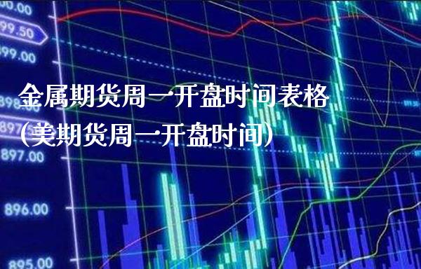 金属期货周一开盘时间表格(美期货周一开盘时间) (https://www.njaxzs.com/) 期货直播间 第1张