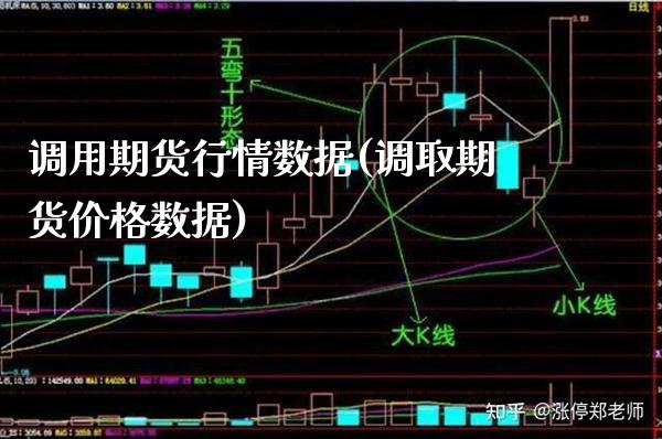 调用期货行情数据(调取期货价格数据) (https://www.njaxzs.com/) 期货行情 第1张
