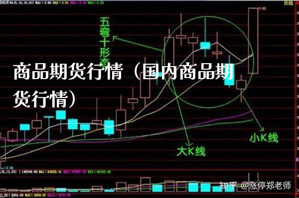 商品期货行情（国内商品期货行情） (https://www.njaxzs.com/) 期货开户 第1张