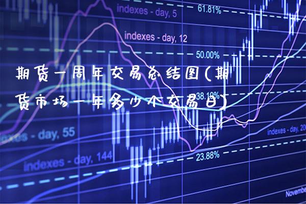 期货一周年交易总结图(期货市场一年多少个交易日) (https://www.njaxzs.com/) 期货直播间 第1张