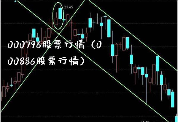 000796股票行情（000886股票行情） (https://www.njaxzs.com/) 期货直播间 第1张