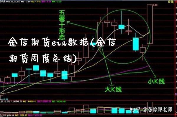 金信期货eia数据(金信期货周度总结) (https://www.njaxzs.com/) 期货直播间 第1张