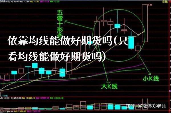 依靠均线能做好期货吗(只看均线能做好期货吗) (https://www.njaxzs.com/) 期货行情 第1张