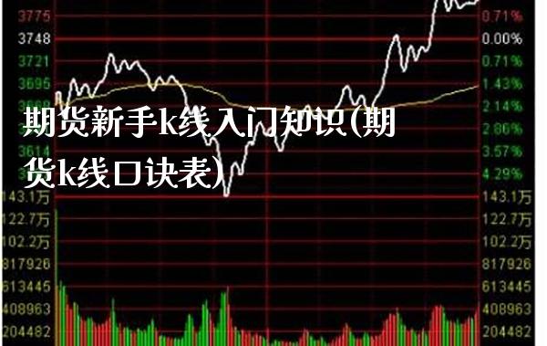 期货新手k线入门知识(期货k线口诀表) (https://www.njaxzs.com/) 原油期货 第1张