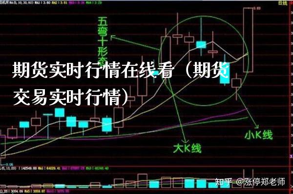 期货实时行情在线看(期货交易实时行情) 期货直播间 第1张-爱新财经 期货实时行情在线看(期货交易实时行情) (https://www.njaxzs.com/) 期货直播间 第1张