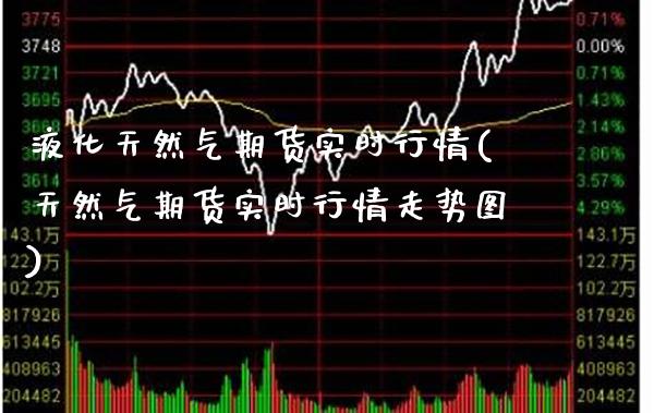 液化天然气期货实时行情(天然气期货实时行情走势图) (https://www.njaxzs.com/) 期货投资 第1张