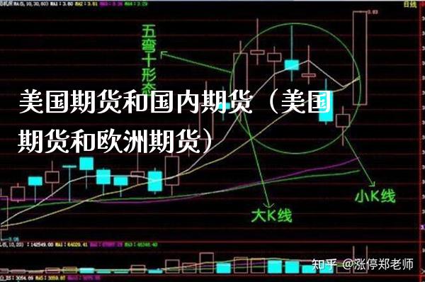 美国期货和国内期货（美国期货和欧洲期货） (https://www.njaxzs.com/) 期货直播间 第1张