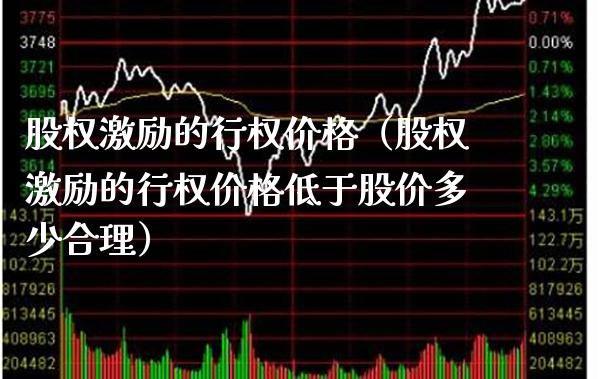 股权激励的行权（股权激励的行权低于股价多少合理） (https://www.njaxzs.com/) 期货行情 第1张