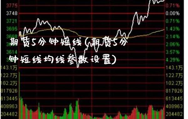 期货5分钟短线(期货5分钟短线均线参数设置) (https://www.njaxzs.com/) 期货直播间 第1张