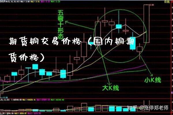 期货铜交易（国内铜期货） (https://www.njaxzs.com/) 期货行情 第1张