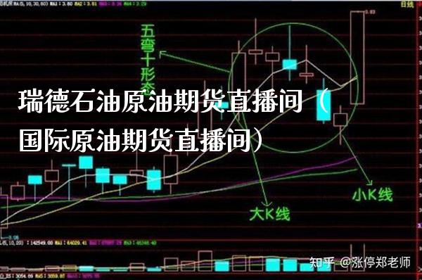 瑞德石油原油期货直播间（国际原油期货直播间） (https://www.njaxzs.com/) 期货直播间 第1张
