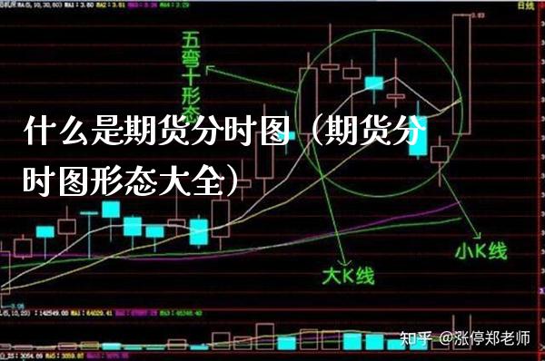 什么是期货分时图(期货分时图形态大全) 期货行情 第1张-爱新财经 什么是期货分时图(期货分时图形态大全) (https://www.njaxzs.com/) 期货行情 第1张