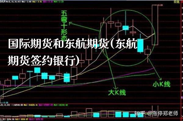 国际期货和东航期货(东航期货签约银行) (https://www.njaxzs.com/) 内盘期货 第1张